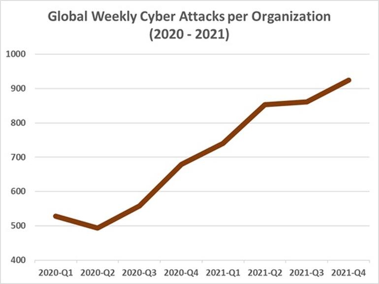 cyberattacks-per-week-2020-2021-check-point.jpg