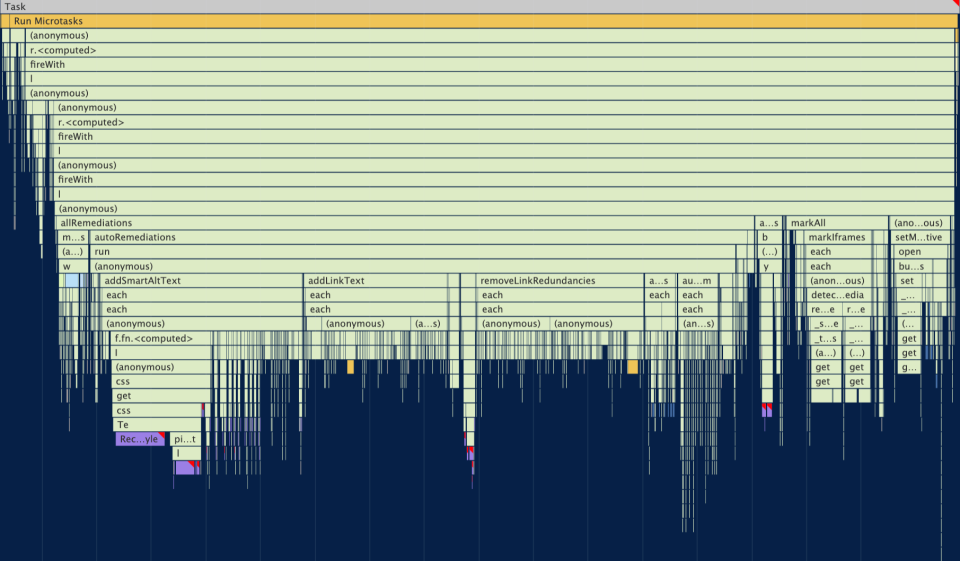 A depiction of a long task in a flame chart from the performance panel in Chrome DevTools.