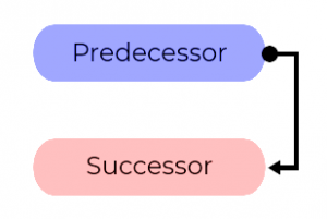 FTF Dependency Management