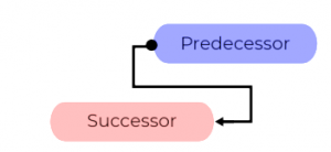 STF Dependency Management