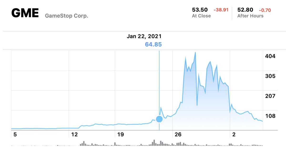 Graph of GameStop’s stock over the past month.